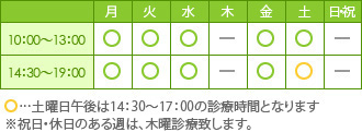 診療時間